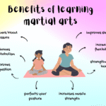 Benefits of Learning Martial Arts: Boost Fitness, Confidence & Mental Strength